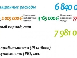 Экофабрика детской одежды 0 грн.