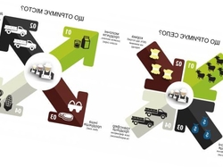Создание интернет-магазина экологической фермерской продукции 0 грн.