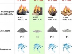 Инвестор в производство брикетов Pini Kay из опилок  0 грн.